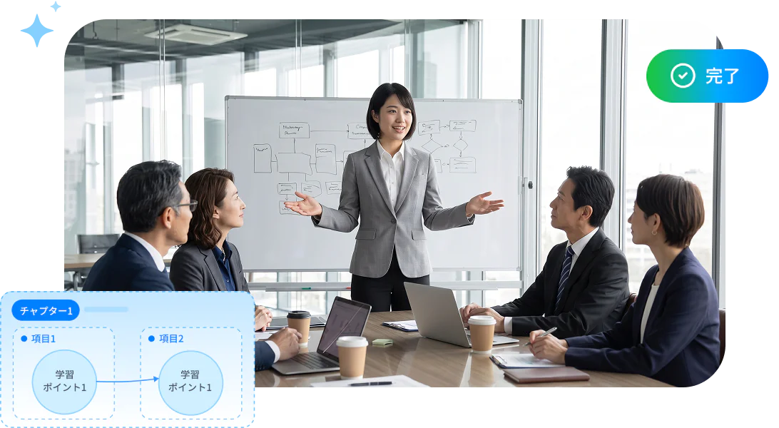 同じ会議室で、研修で学んだ内容をもとに自分の言葉で提案を説明しているシーンです。