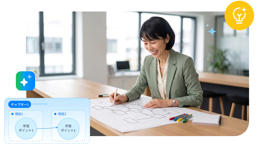 同じ研修担当者が、大きな用紙に学習の流れを書き出して期間全体を組み立てているシーンです。