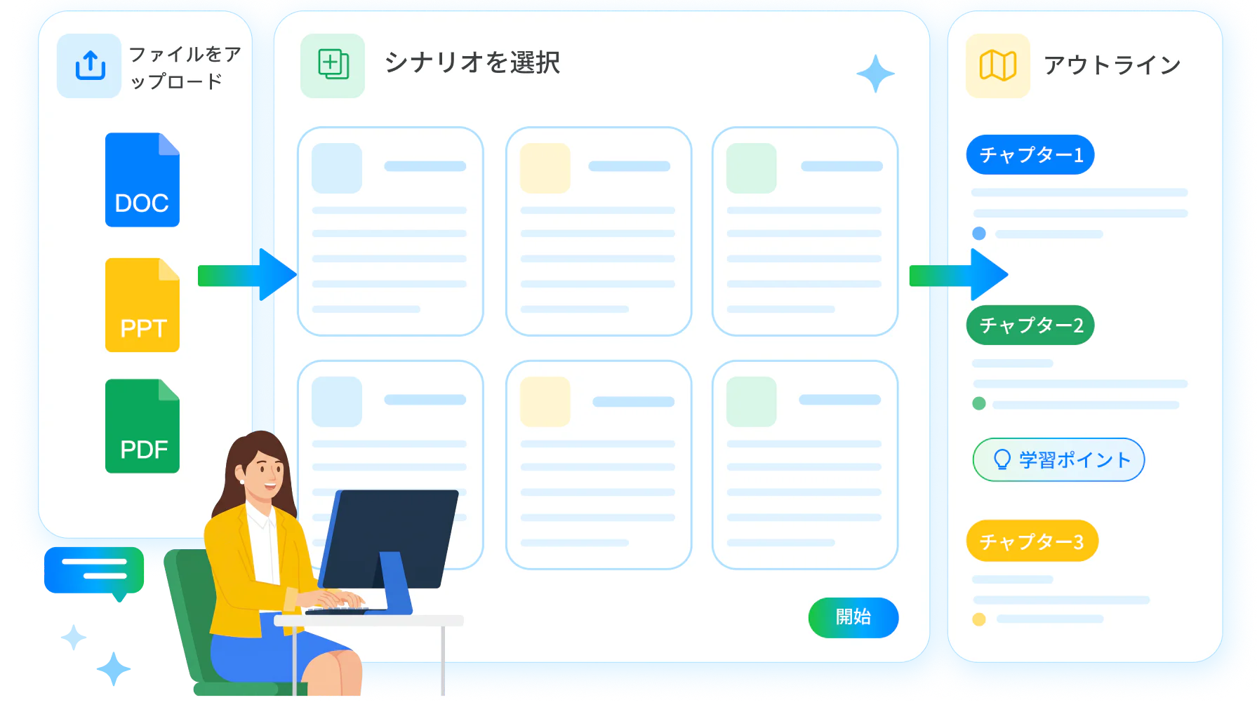 業種ごとの研修シーンを選び、商品資料からコースの構成を組み立てている画面です。