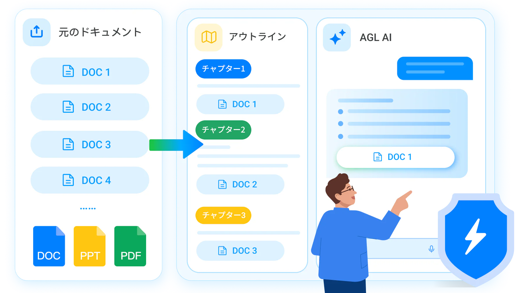 アップロード文書に100%忠実なコンテンツ変換と出典のトレーサビリティを示した画面です。