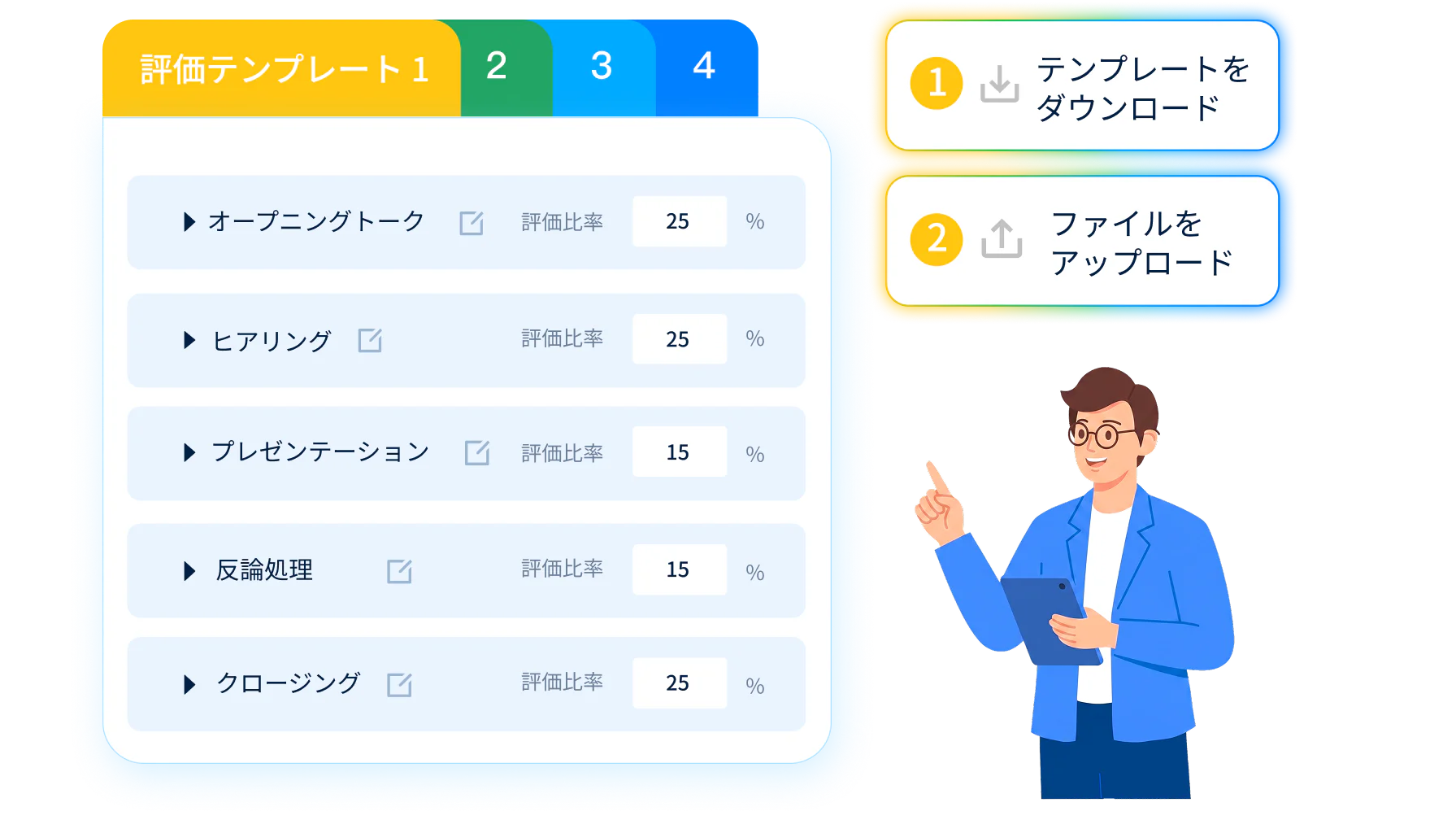自社で定めた五段階の商談フレームワークや、製薬をはじめとする業種別テンプレートを、AIの評価基準に組み込んで設定している画面です。
