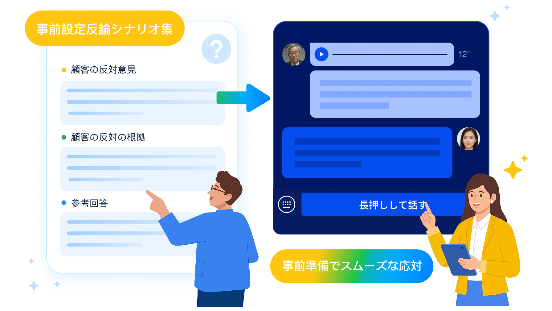 あらかじめ用意された反論シナリオのライブラリ。最も手ごわい顧客からの指摘への対応を、安全な環境で練習できる画面です。