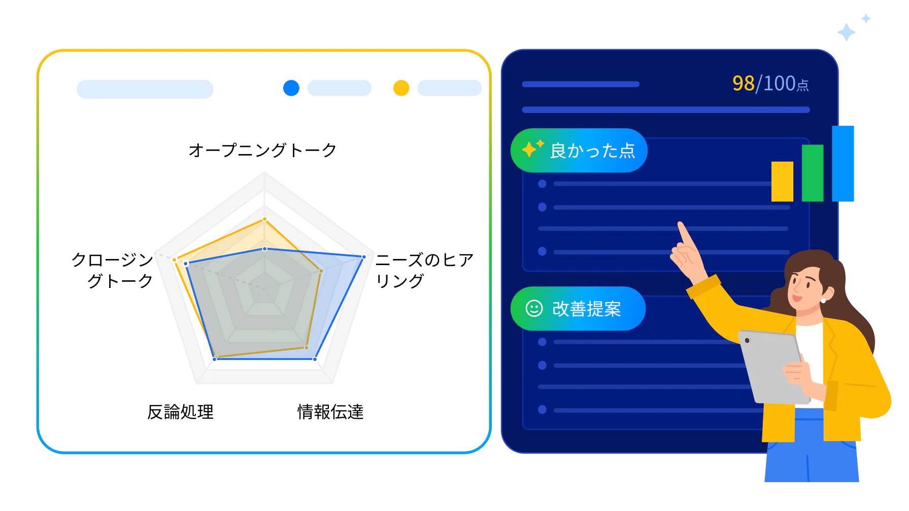 導入・ヒアリング・価値提案・異議対応・クロージングの5段階を網羅した能力レーダーチャートと、個人の課題に合わせた改善コーチングを表示する画面です。