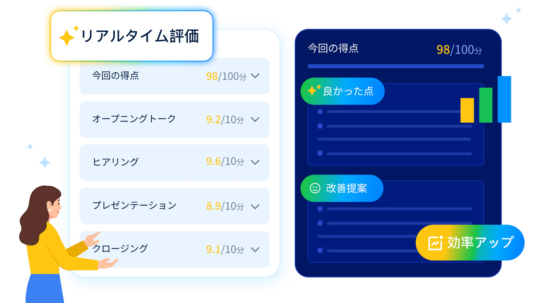 対話が終わると同時に工程ごとの採点を含む構造化レポートが生成され、改善が必要な箇所をその場で特定できる画面です。