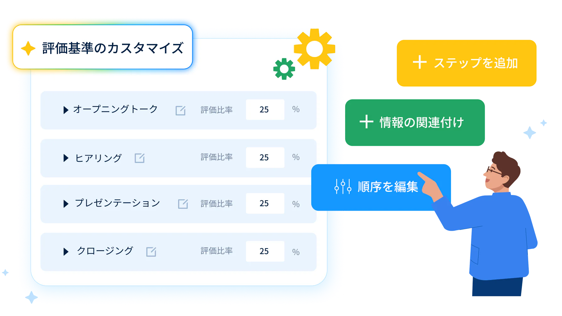 評価ロジックが透明で設定も変更できる評価エンジンと、自社の営業戦略に深く沿った柔軟な配点の重みづけを示す画面です。