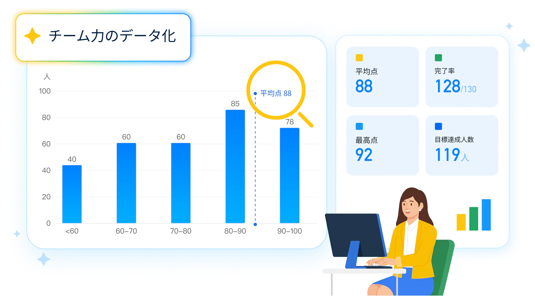 チーム全体の能力診断ダッシュボードで、組織的な課題をひと目で把握し、コーチングの判断をデータで裏づける画面です。