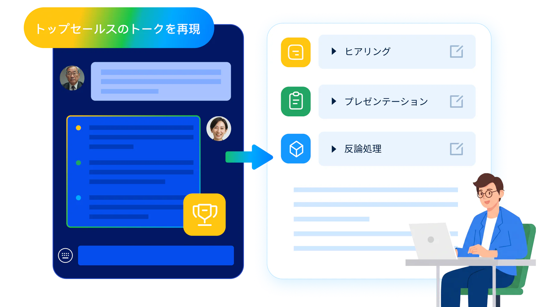 トップ営業の実証済みトークをAIの評価基準に組み込み、チーム全体の水準を引き上げる仕組みを示した画面です。