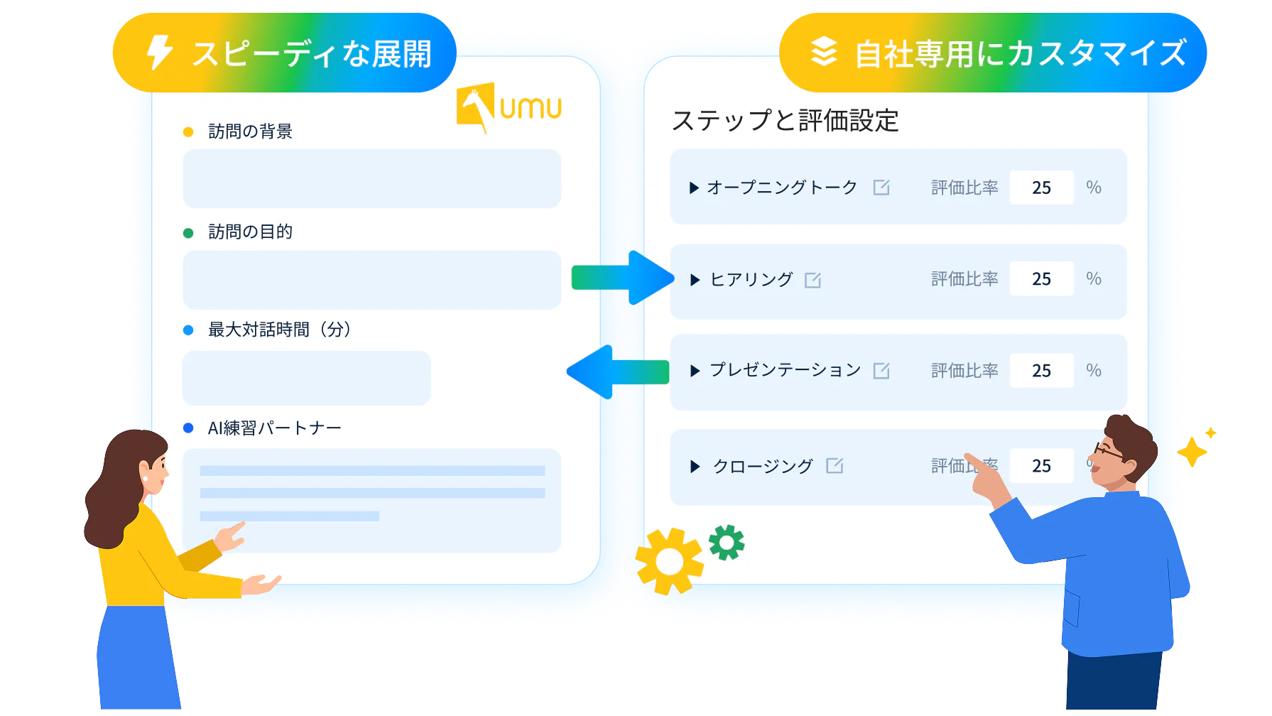 単一のIT導入経路に縛られない柔軟なハイブリッド導入で、最短2週間で運用を開始できることを示す画面です。