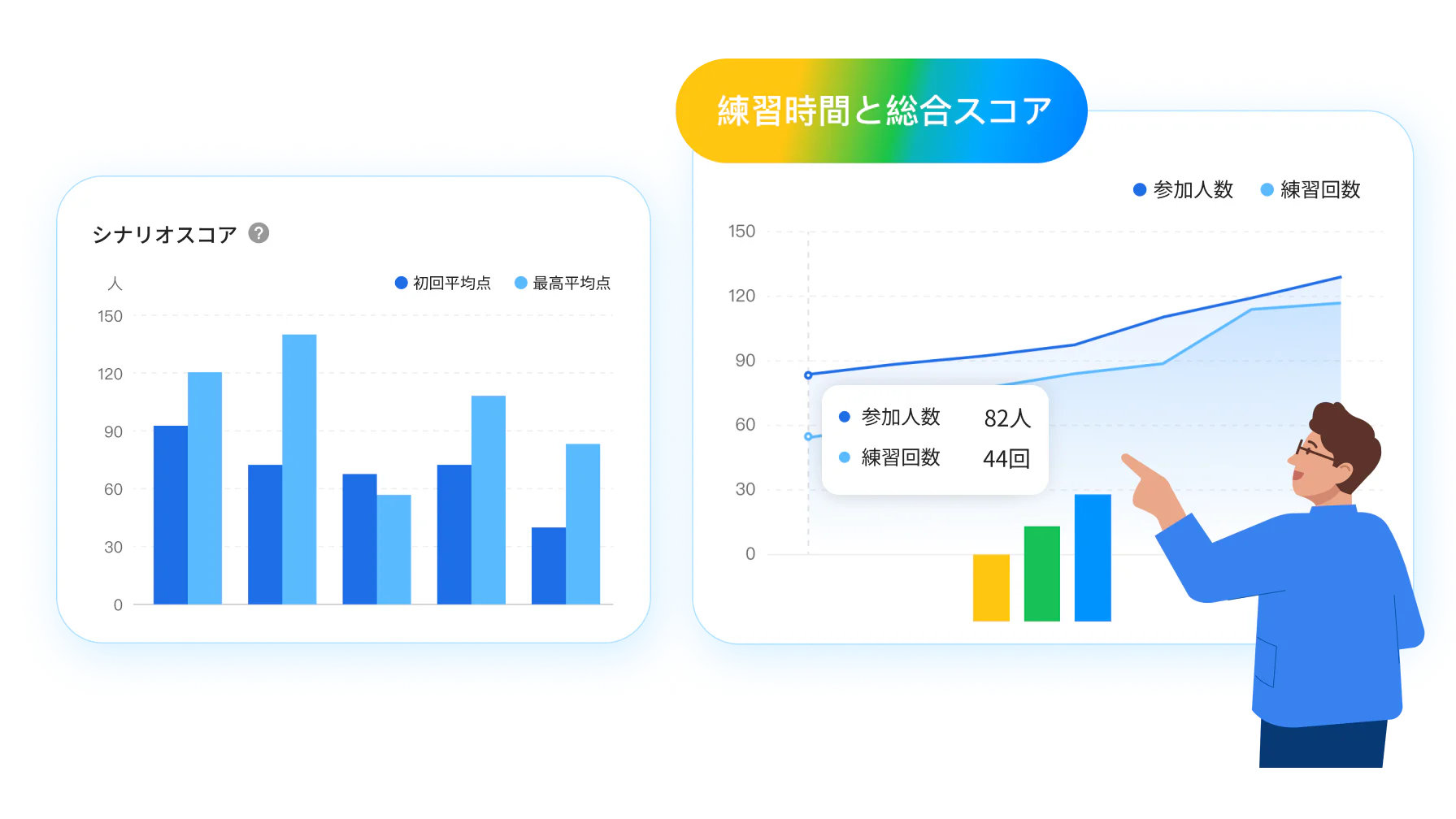 マネージャー向けに、チームの練習状況と一人ひとりの成長の推移が分かるデータ画面です。