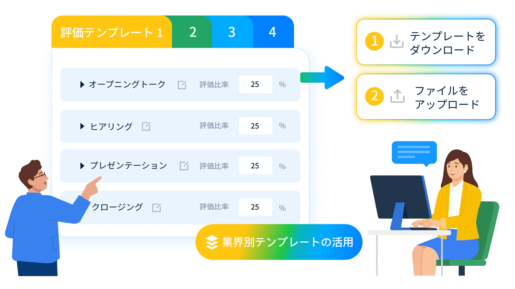 豊富な業種別テンプレートを1クリックで取り込み、再利用によって新しいシナリオの作成時間を大幅に短縮できる画面です。