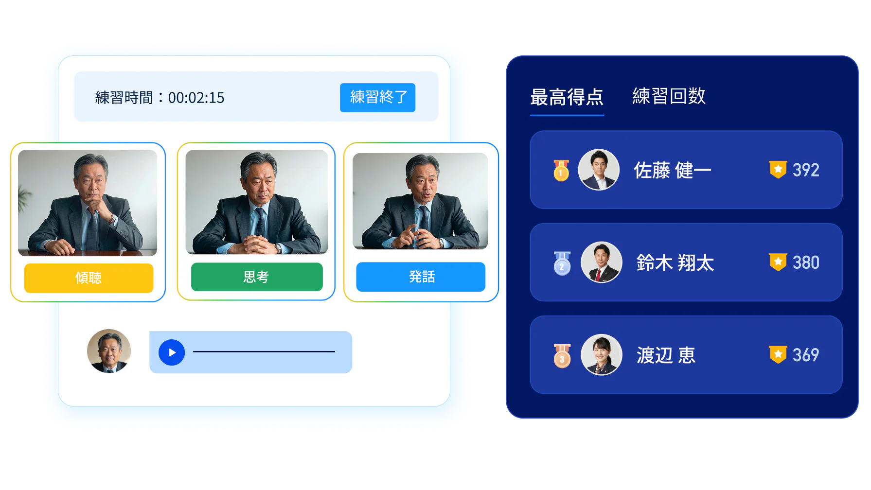 聞く、考える、話すという状態を切り替えるAIアバターと、順位やタスクの進捗を確認できるレベル別チャレンジを備えたモバイル画面です。