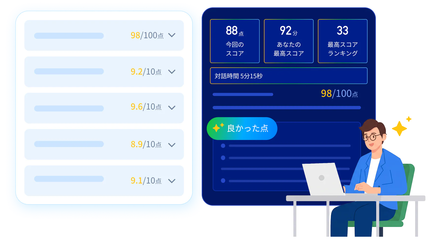 練習の直後に届くAIの評価レポートで、多角的な振り返りと項目別のスコア内訳を確認できる画面です。